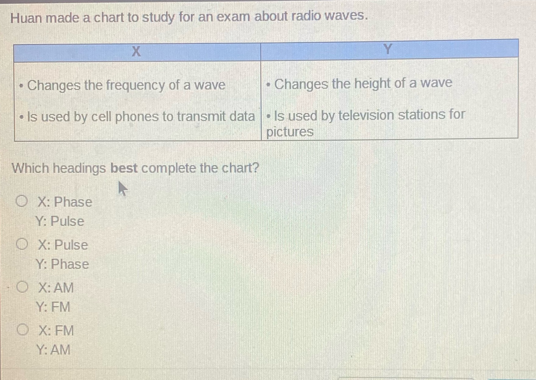 waves. X . Changes the frequency of a wave . Changes the