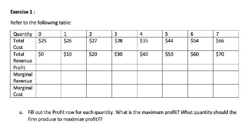 2 4 5 6 7 Total $25 $26 $27 $28 $35 $44