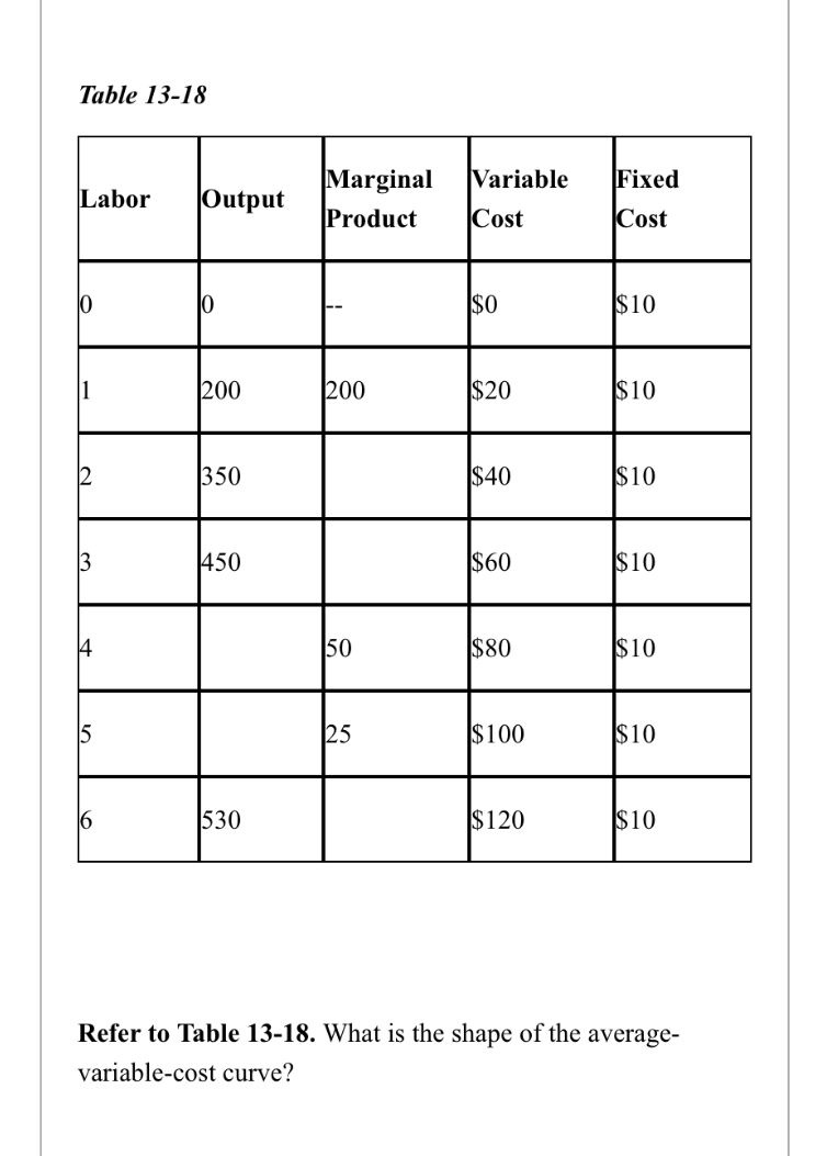  Table 13-18 Marginal Labor Variable Fixed Output Product Cost Cost 10
