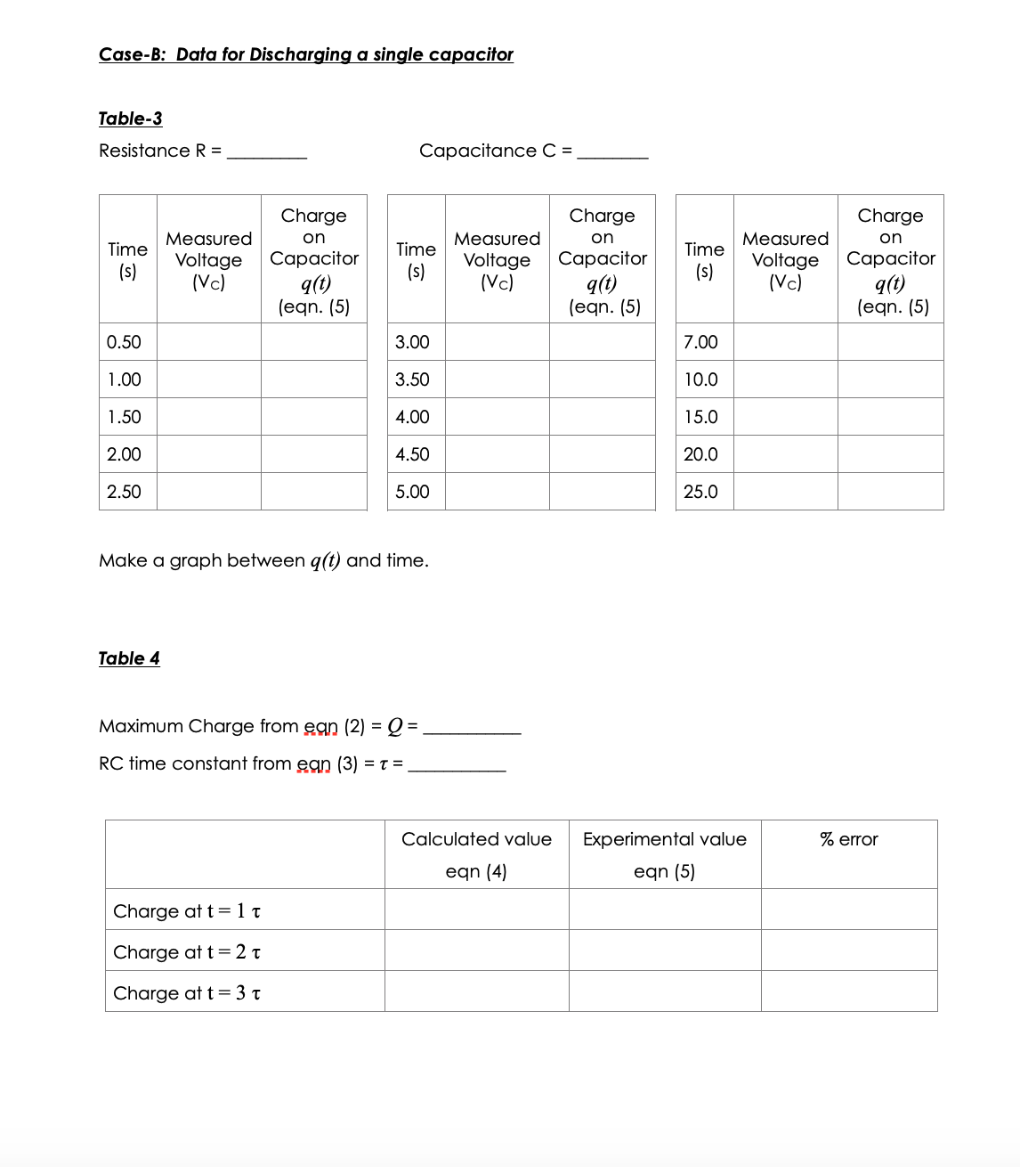 drop across the resistor is zero and there is no current in