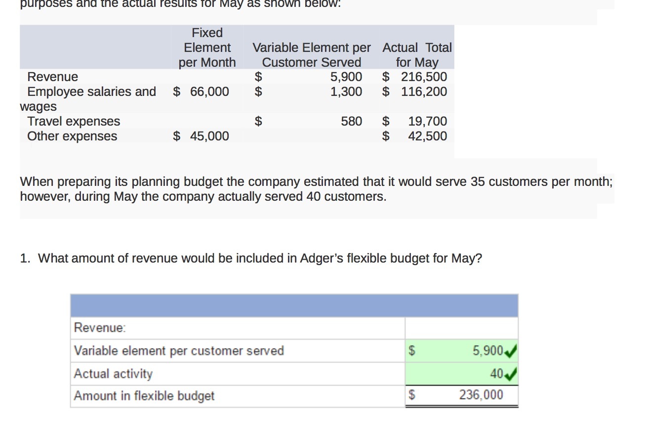 Revenue Employee salaries and wages Travel expenses Other expenses Fixed Element per