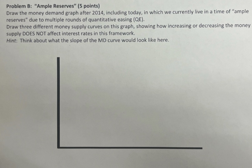  Problem B: "Ample Reserves" (5 points) Draw the money demand graph