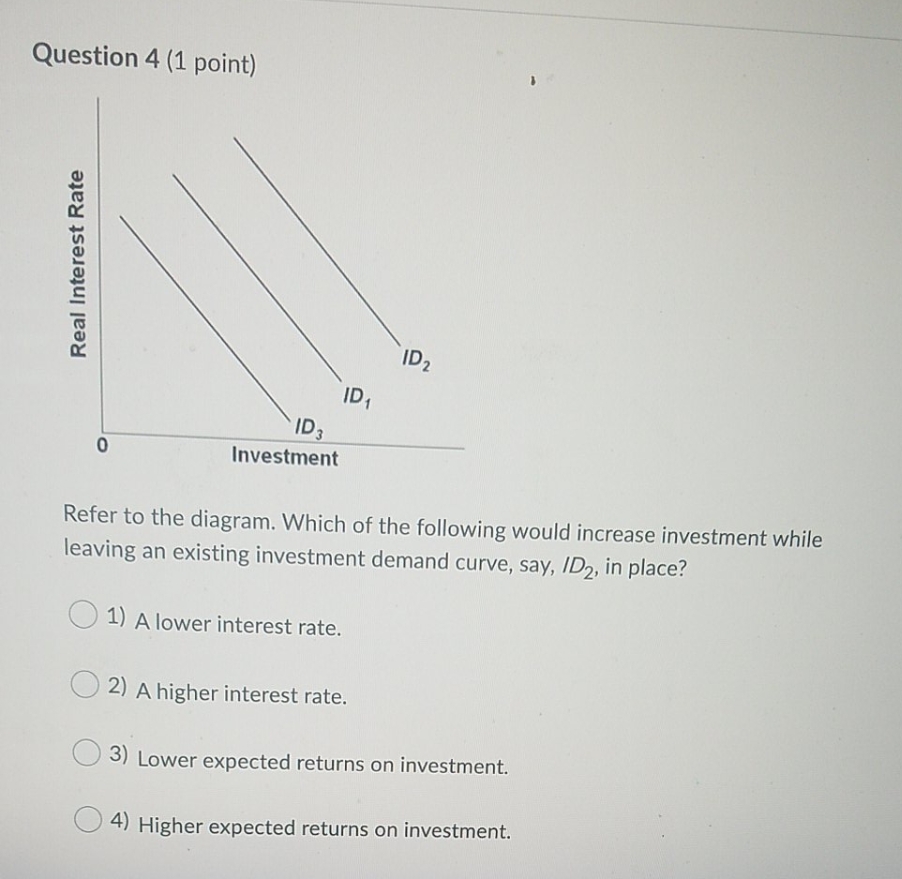 Real Interest Rate ID2 ID ID 0 Investment Refer to the diagram.