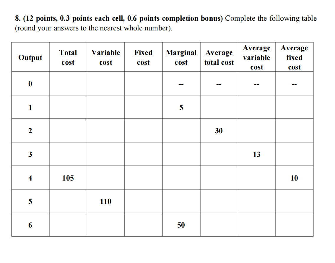  8. (12 points, 0.3 points each cell, 0.6 points completion bonus)