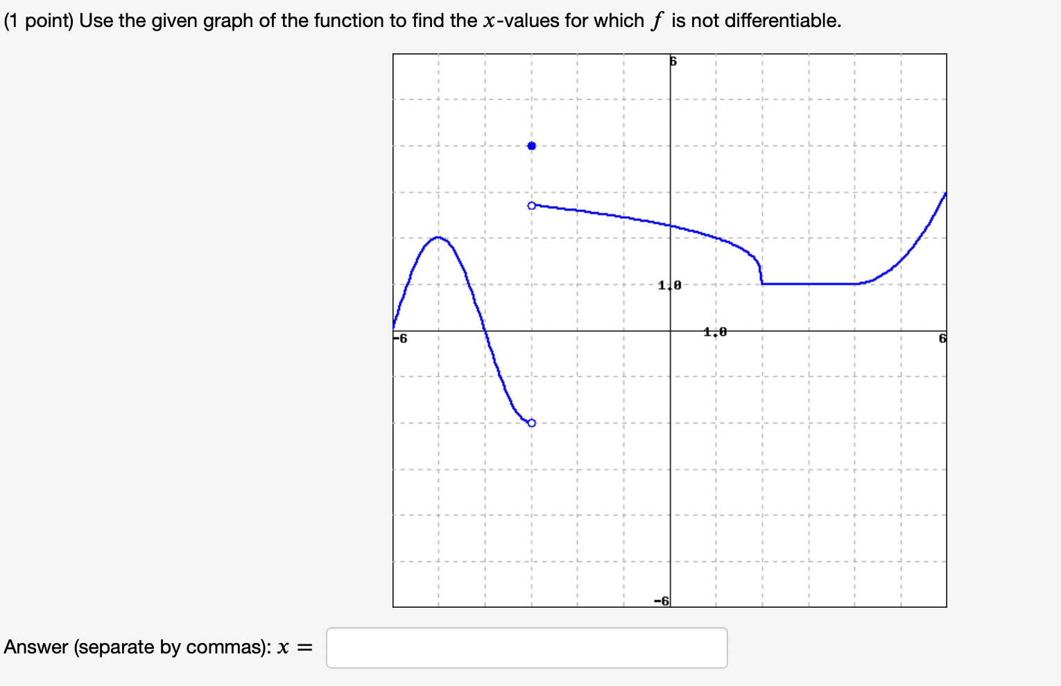 (1 point) Use the given graph of the function to find