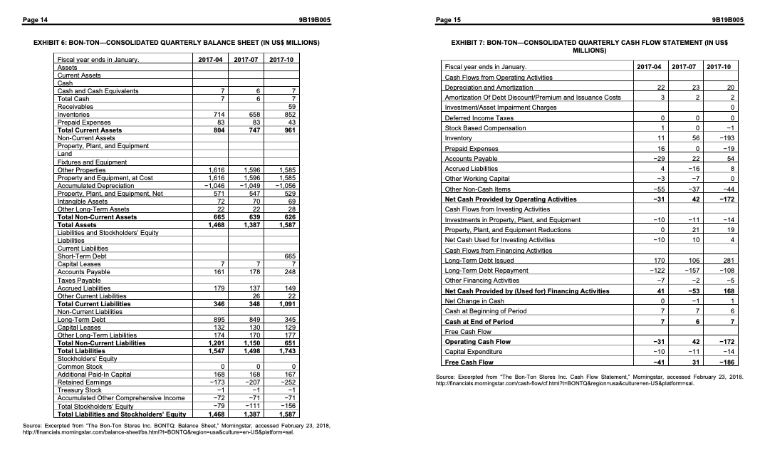 by using ratio analysis, Altman Z-Score and other ratios such as those