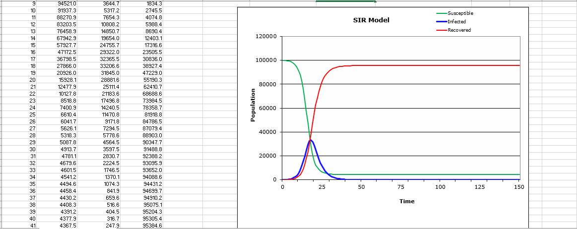 728th s Recove red 250 sas 2028 5183 1215 s 16343 27455