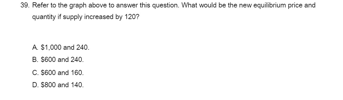  39. Refer to the graph above to answer this question. What