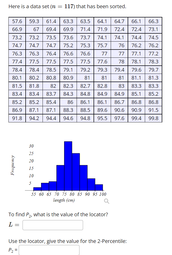  Here is a data set (n = 117) that has been