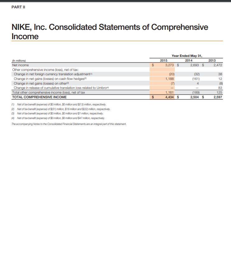 income valuation (RIV) model to calculate the intrinsic price of Nike. On