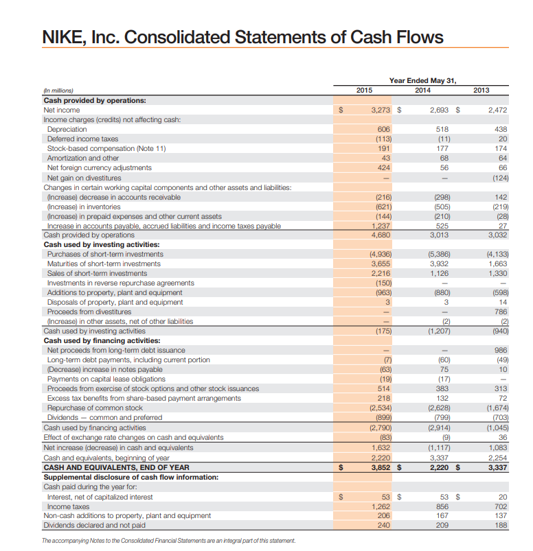 From 2016 to 2020, Nike's earning per share is expected to grow