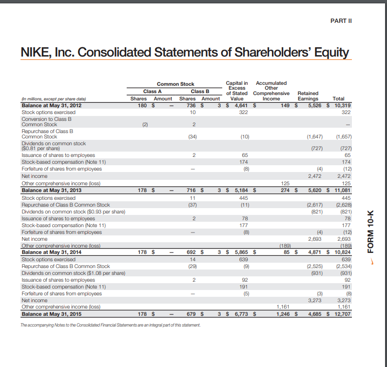 at 6% on average per annum. ? The Net Dividend Payout ratio