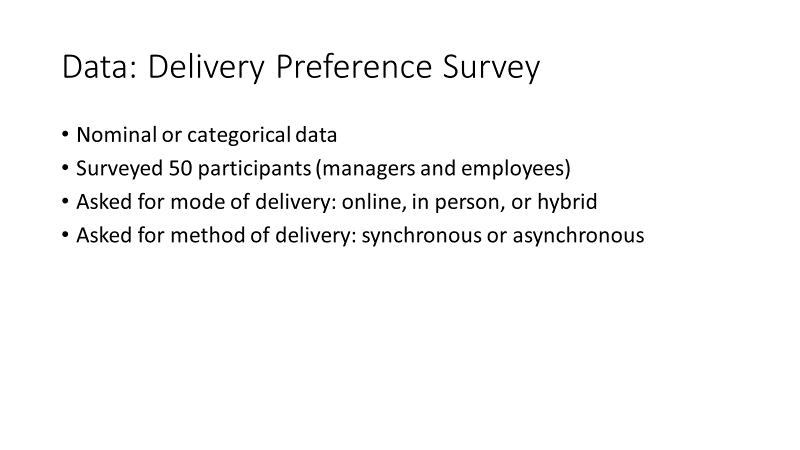 Either ordinal data (item level) or interval data (total) . Survey deployed