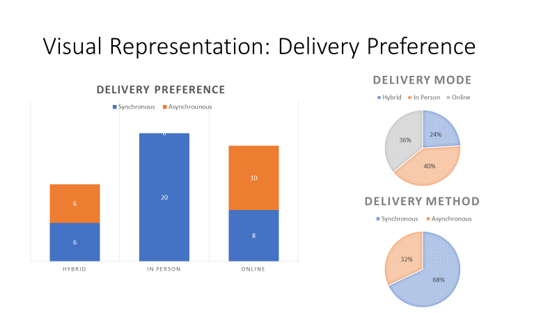 [23.6. 35.2] [35.2, 46.3] {46.3, 53.4] [53.4. I'D] Visual Representation: Cost PROFESSIONAL