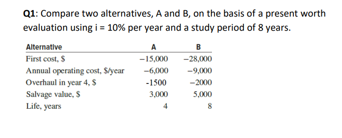 the basis of a present worth evaluation using i = 10% per