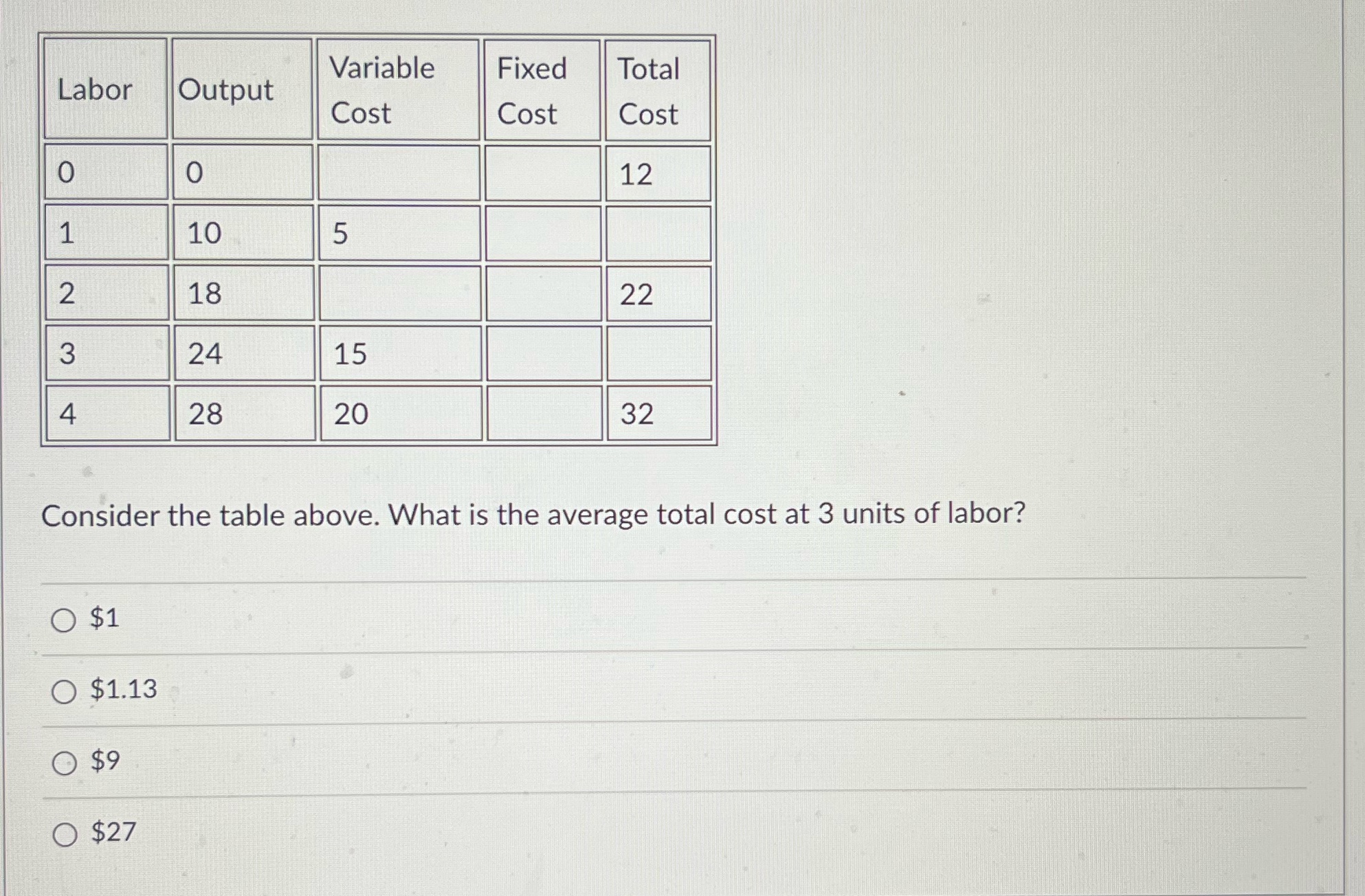 Labor Output Variable Fixed Total Cost Cost Cost O O 12