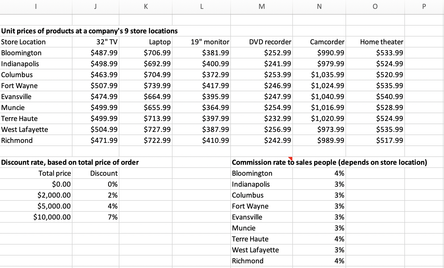than $3,000, the discount is 2%. Then, depending on the store location,