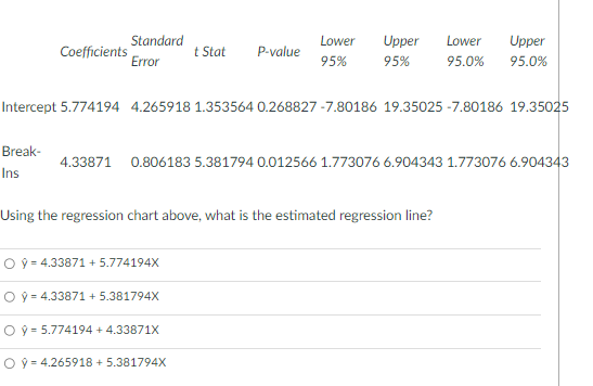 above regression chart, what is the y-intercept of the estimated regression line?