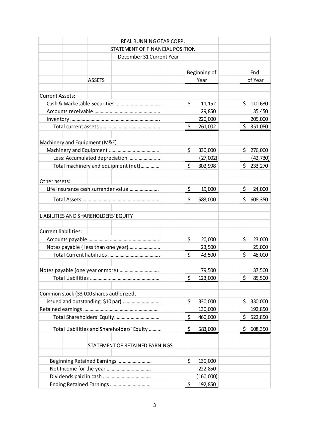an S corporation since its incorporation on August 2, 2011. Lisa (social