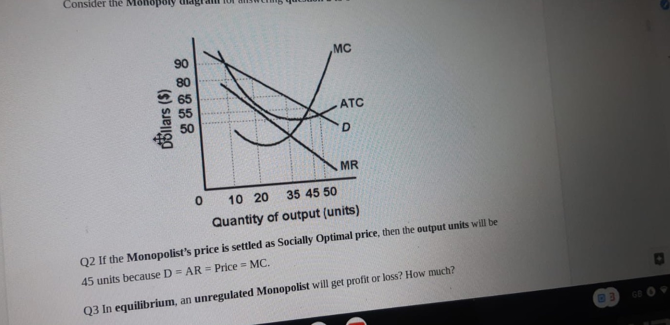 MR 0 10 20 35 45 50 Quantity of output (units) Q2