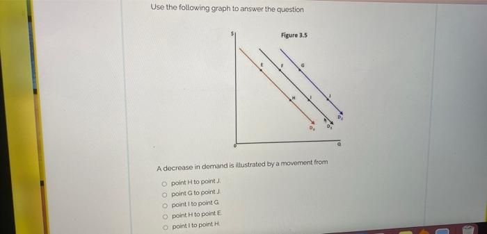 Use the following graph to answer the question Figure 3.5 A