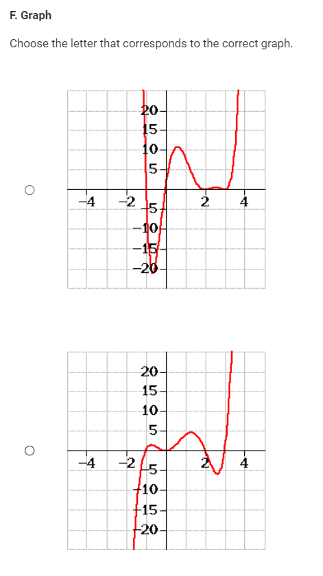 the leading coefcient is Negative Positive C. End Behavior Select the image
