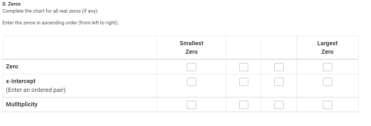 Zero Zero Zero x-Intercept (Enter an ordered pair) MulltiplicityGraph Behavior Smallest Largest