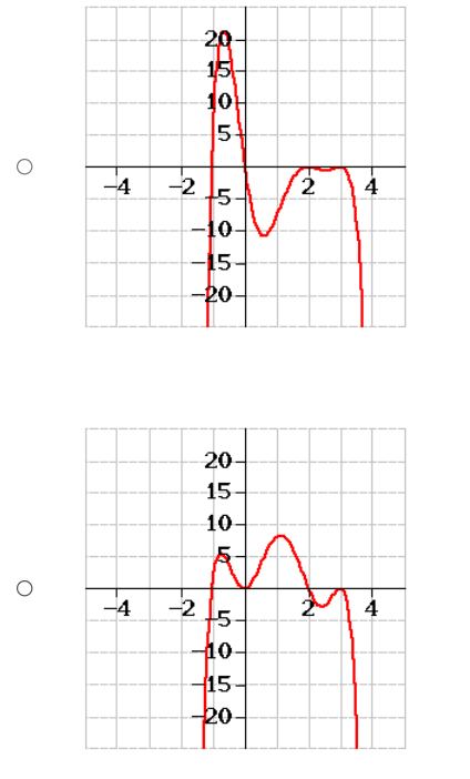 the question is locked. E. y-lnlercept The function's y-intercept is D. (Enter