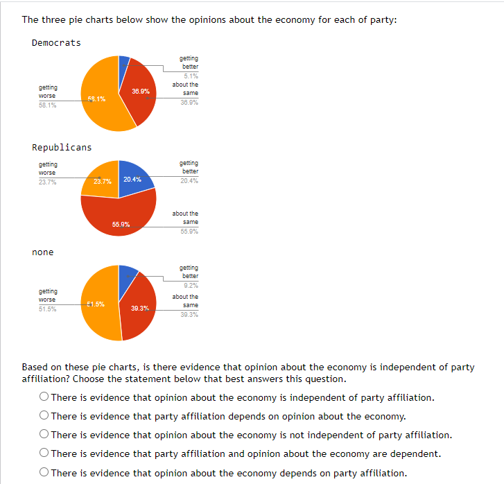 and their opinion of how the US economy was changing ("getting better,"