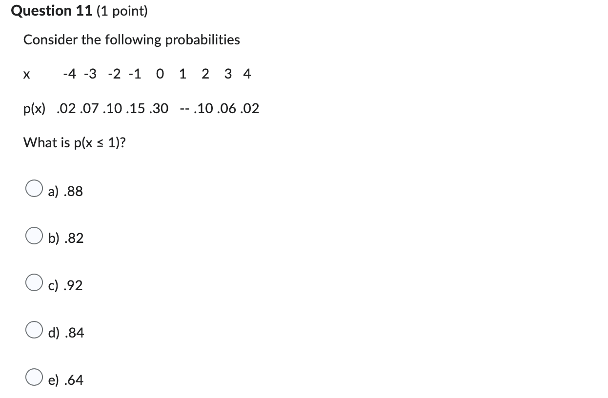 random variable and suppose n= 20, p=0.4. Then Put-30 s x s