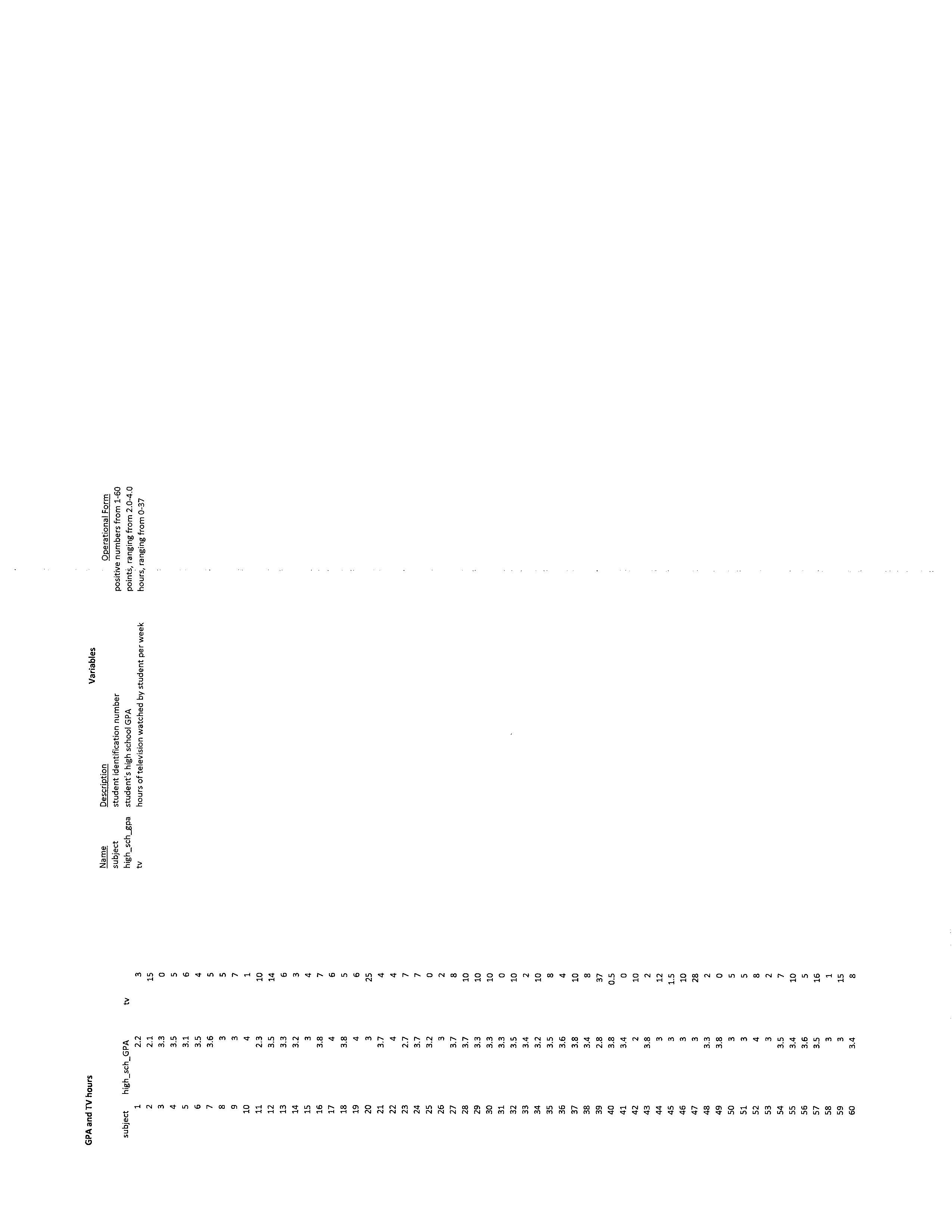 assessment, is the association roughly linear? (c) Use Excel to find measures