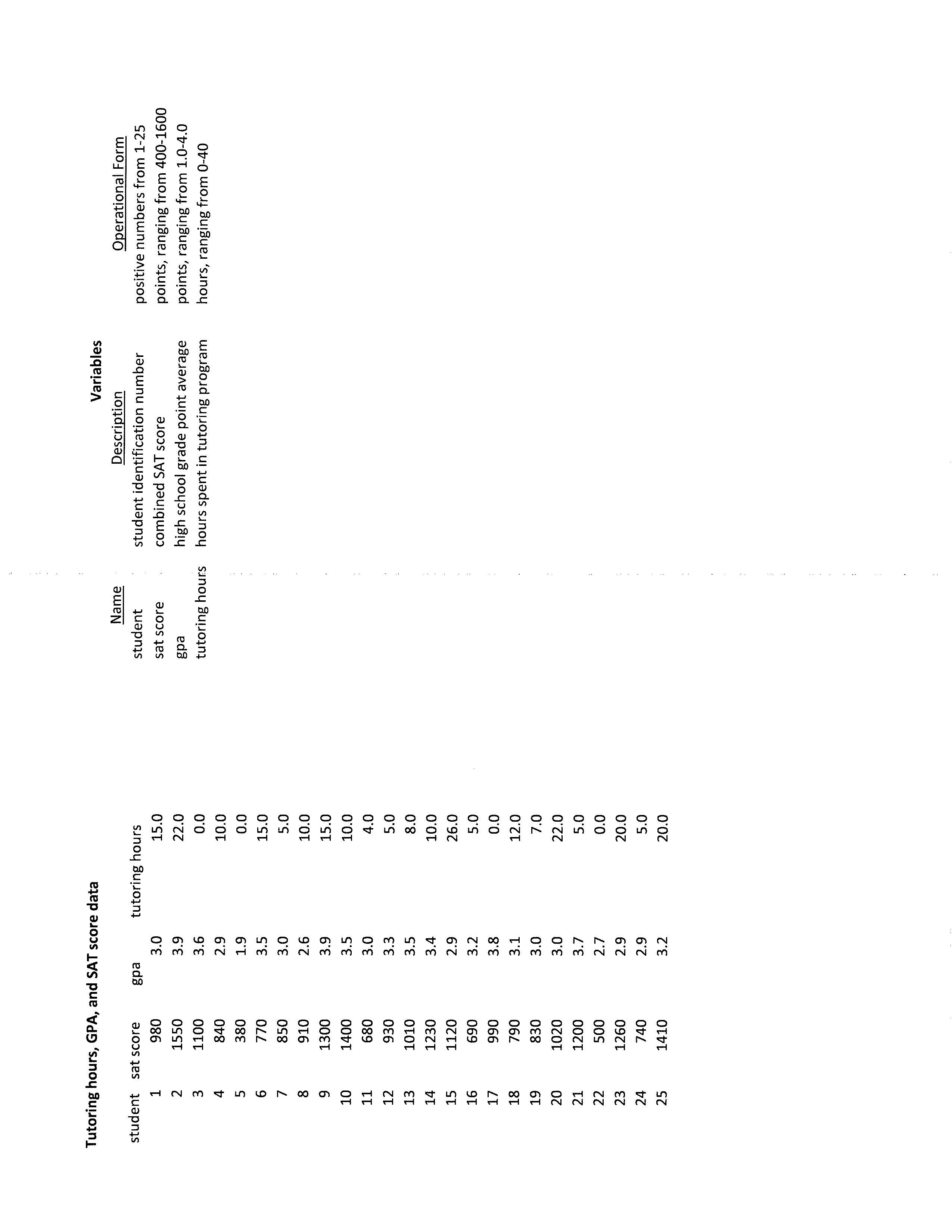 of association (specifically, sample slope, r2, and correlation) for the association between