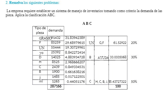 manejo de inventarios tomando como criterio Ia demanda de Ias pieza_ Aplica