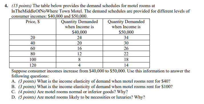motel rooms at In TheMiddleOfNo Where Town Motel. The demand schedules are