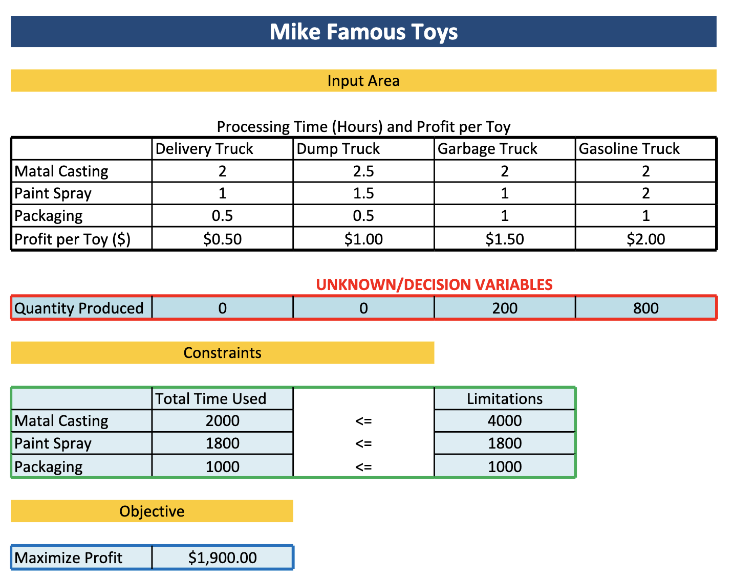 Answer report. Determine: How much of each fertilizer should be purchased to