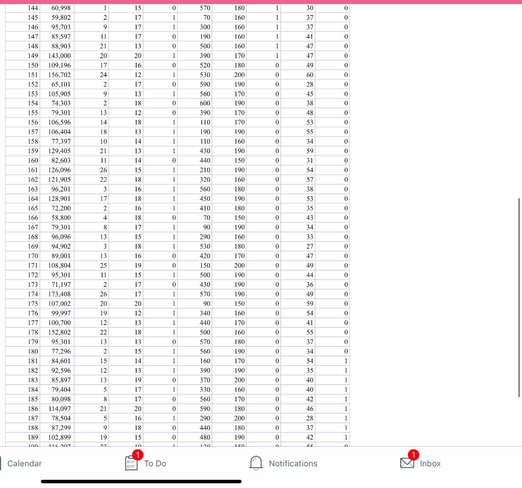 Explain your reasoning. 3. (5 points) Generate a scatterplot for Salary (y)