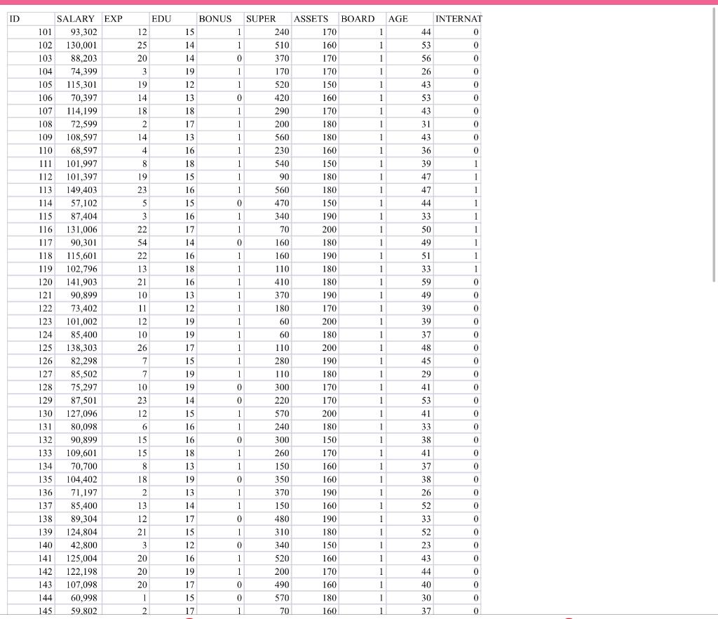anomalous point an outlier? High leverage? High influence? Explain why in 1