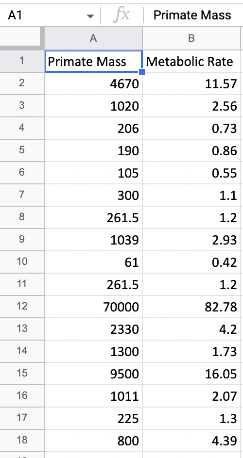  \fQuestion 16 4 pts Here is a o a data set