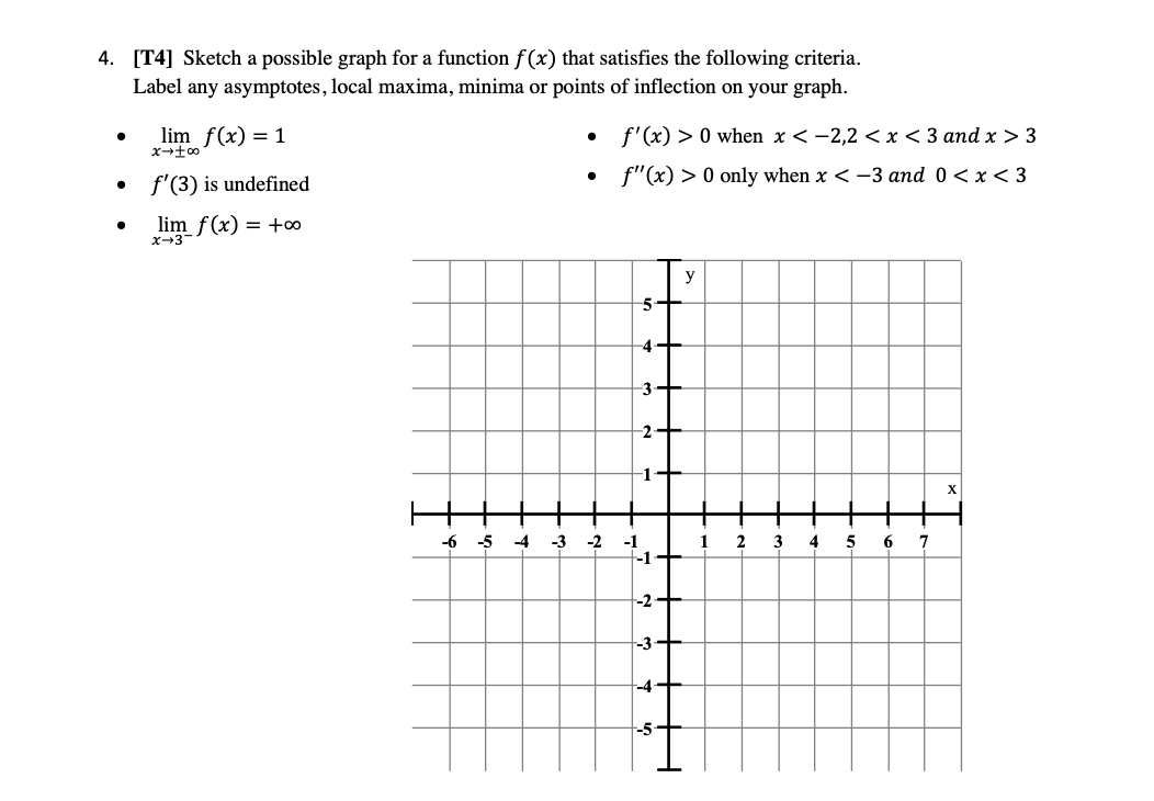 that satisfies the following criteria. Label any asymptotes, local maxima, minima or