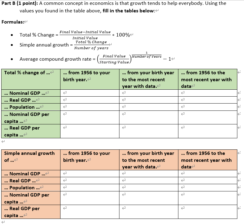the table below. Be sure to pay careful attention to units (dollars,