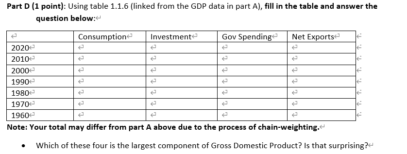 Final Value Number of Years - 14 Starting Value Total % change