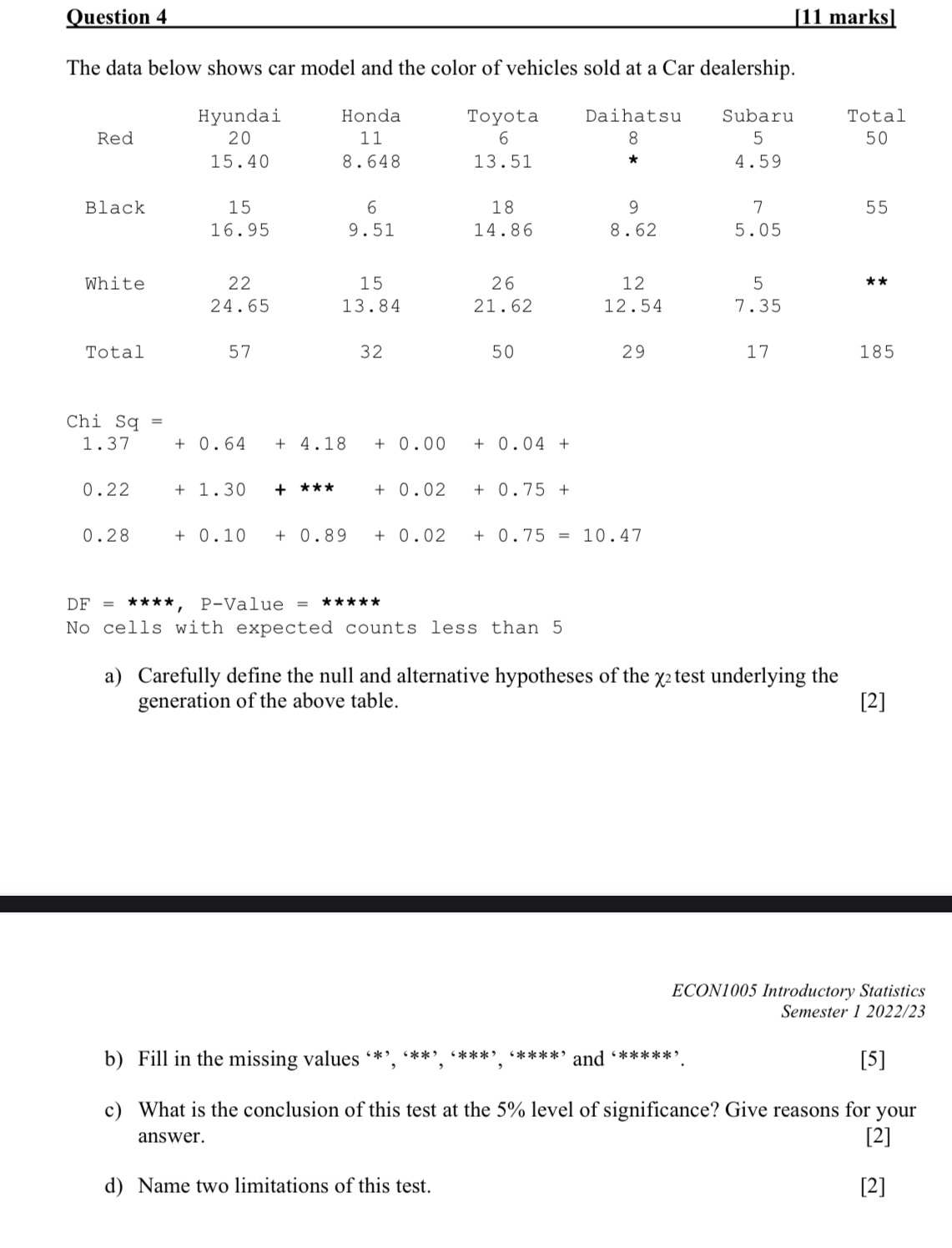 the color of vehicles sold at a Car dealership. Hyundai Honda Toyota