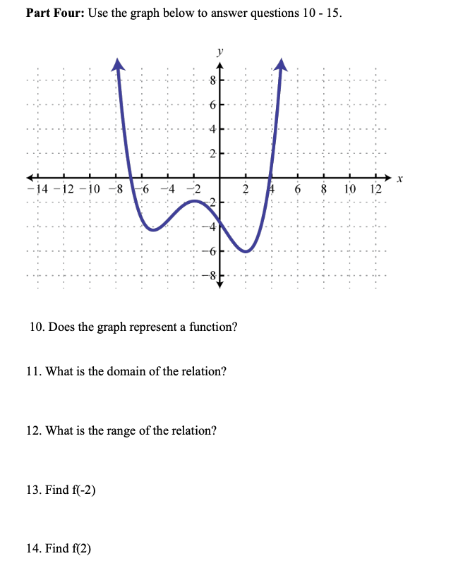 12 8 10. Does the graph represent a function? 11. What is