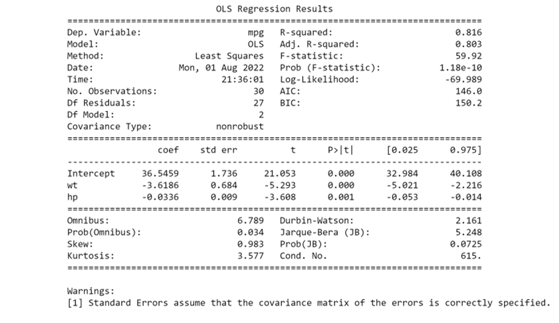 Adj. R-squared: 0. 803 Method : Least Squares F-statistic: 59.92 Date :