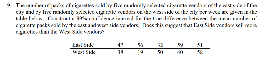 vendors of the east side of the city and by five randomly