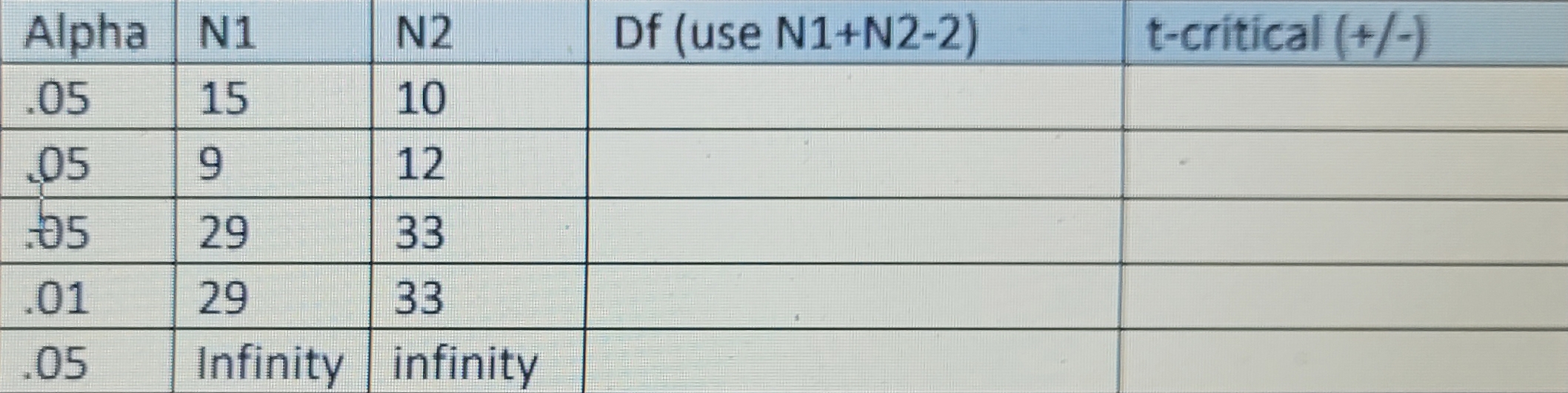 t-distribution = N1+ Nz -2 tobtained = X1 42 where Sx-x =