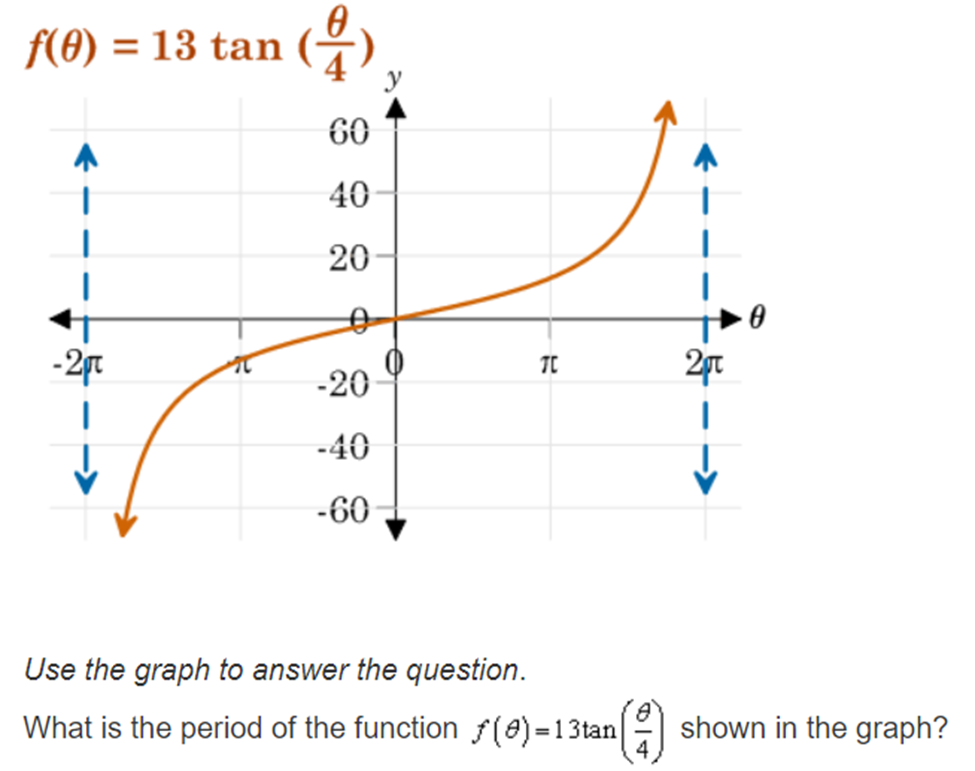 cot (-@) = cot (@) O B. cot (-@)= -cot (@) O