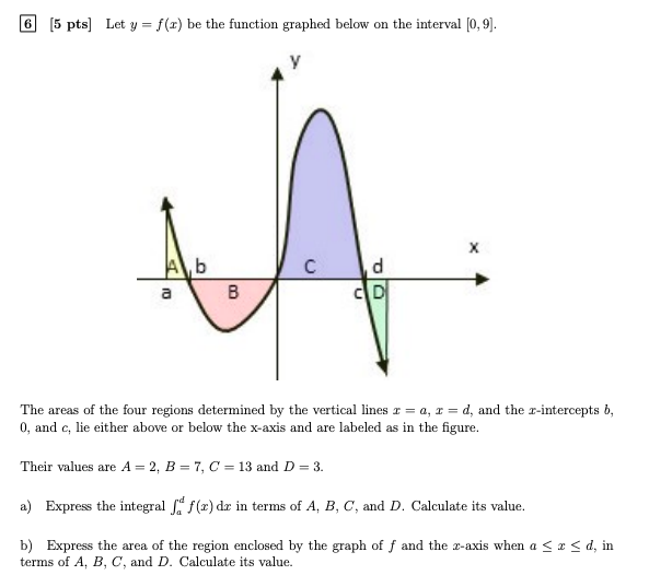  6 [5 pts] Let y = f(r) be the function graphed