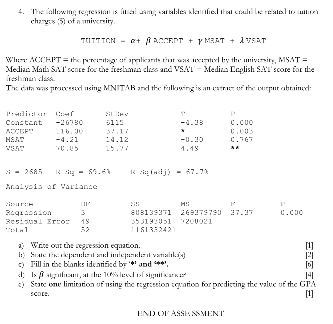 The following regression is fitted using variables identified that could be related
