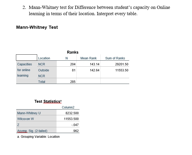  2. Mann-Whitney test for Difference between student's capacity on Online learning